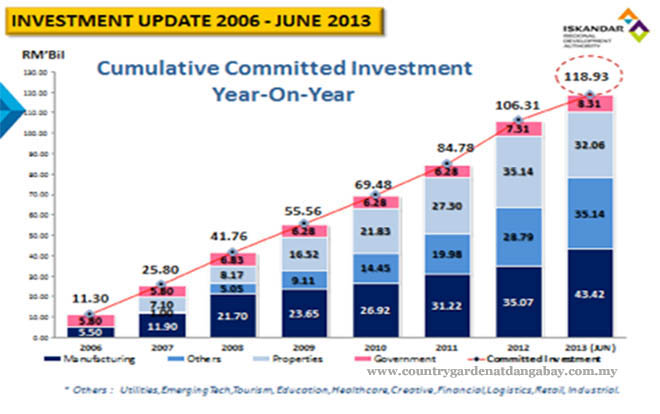 Luxury Services Apartment for Sale, Country Garden Danga Bay. For full details, please visit us at www.countrygardendangabay.com