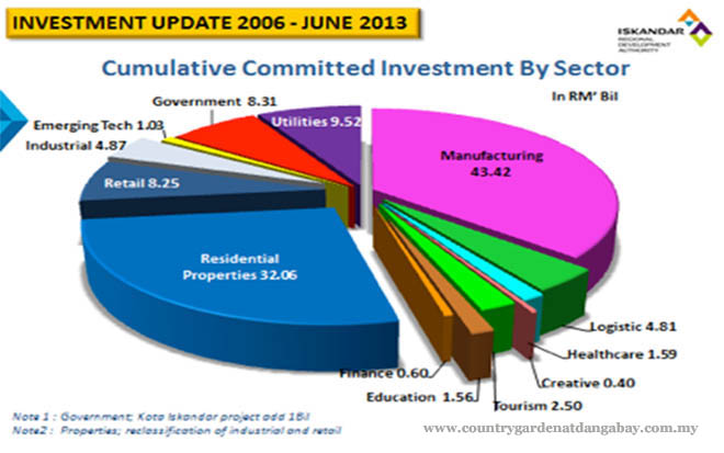 Luxury Services Apartment for Sale, Country Garden Danga Bay. For full details, please visit us at www.countrygardendangabay.com