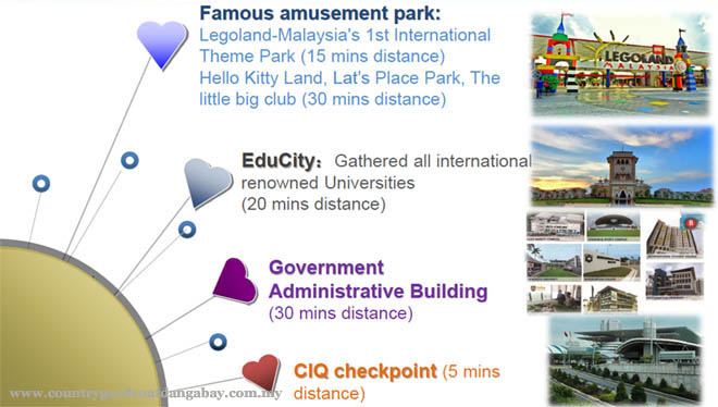 Luxury Services Apartment for Sale, Country Garden Danga Bay. For full details, please visit us at www.countrygardendangabay.com